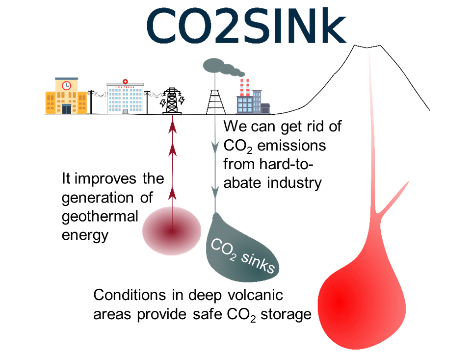 GEoREST - CO2SINk