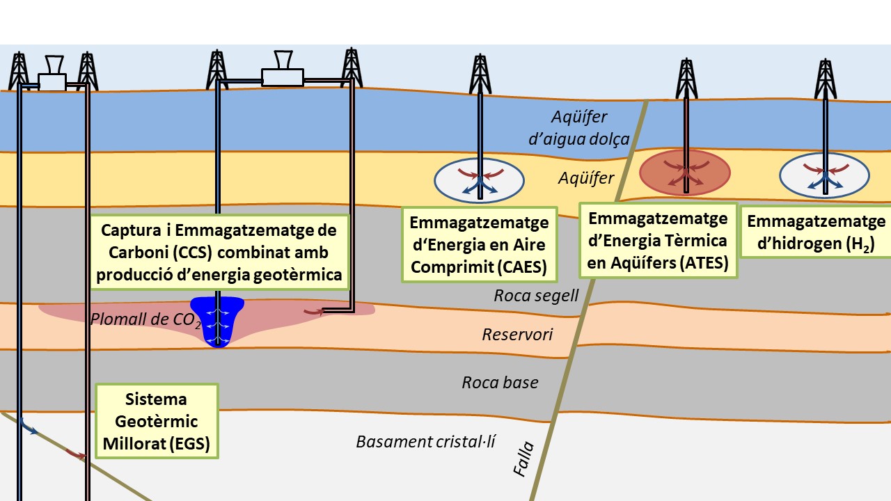 Induced seismicity