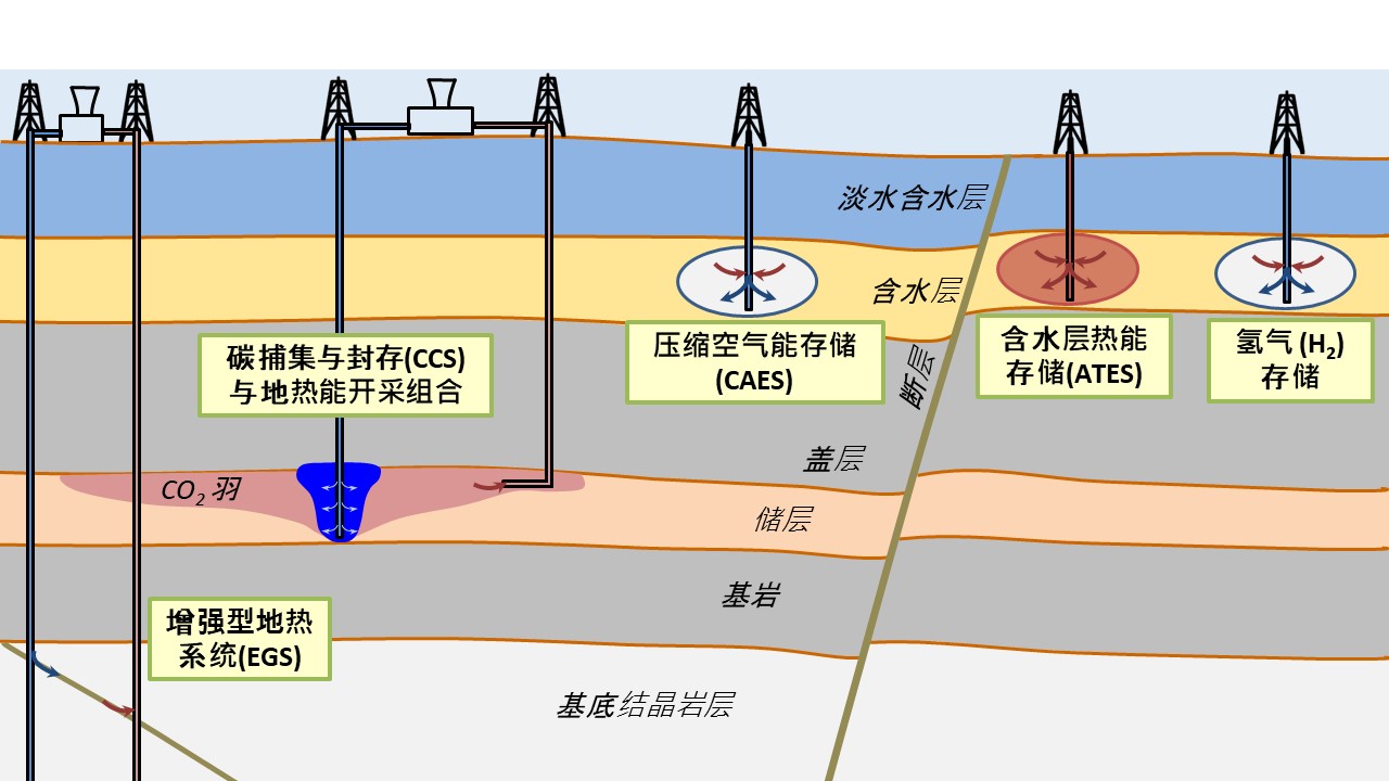 Induced seismicity