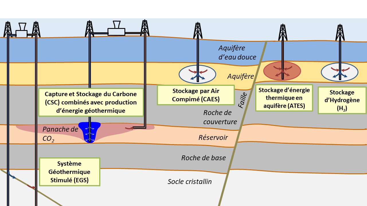 Induced seismicity