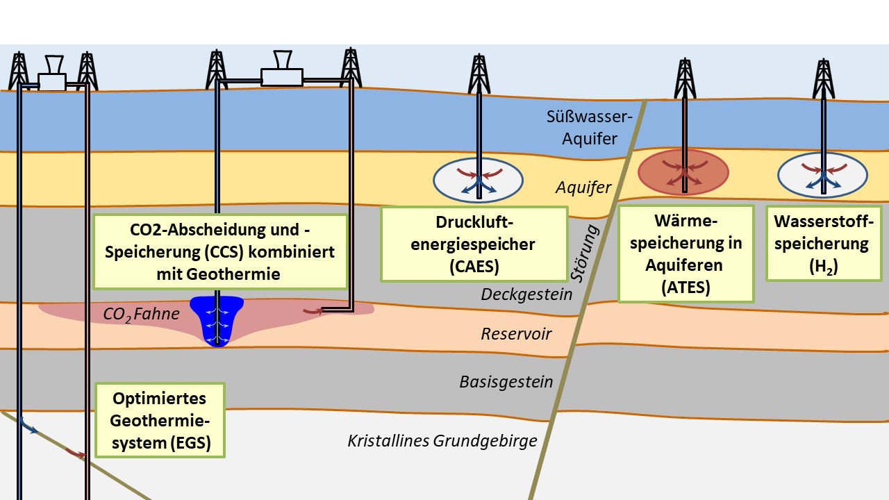 Induced seismicity