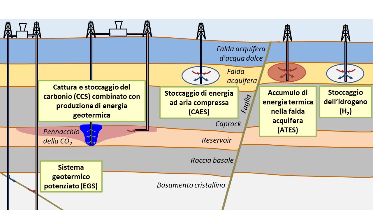 Induced seismicity