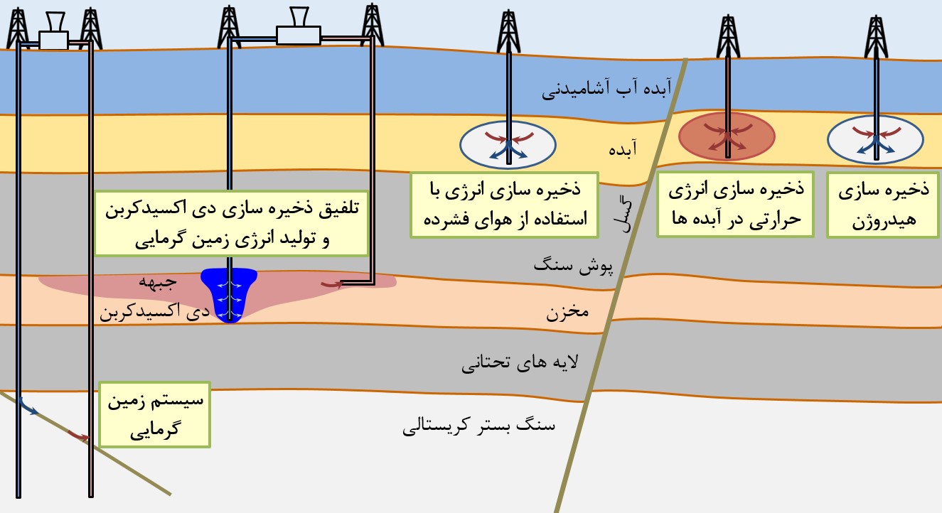 Induced seismicity