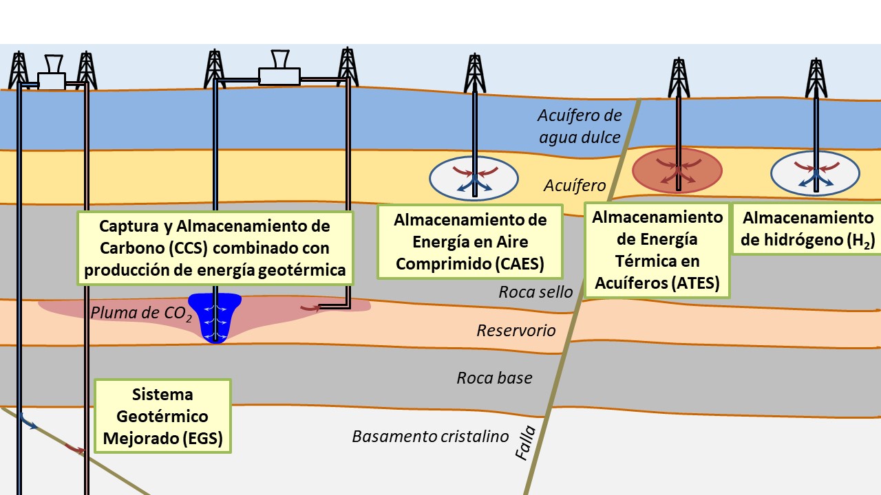 Induced seismicity