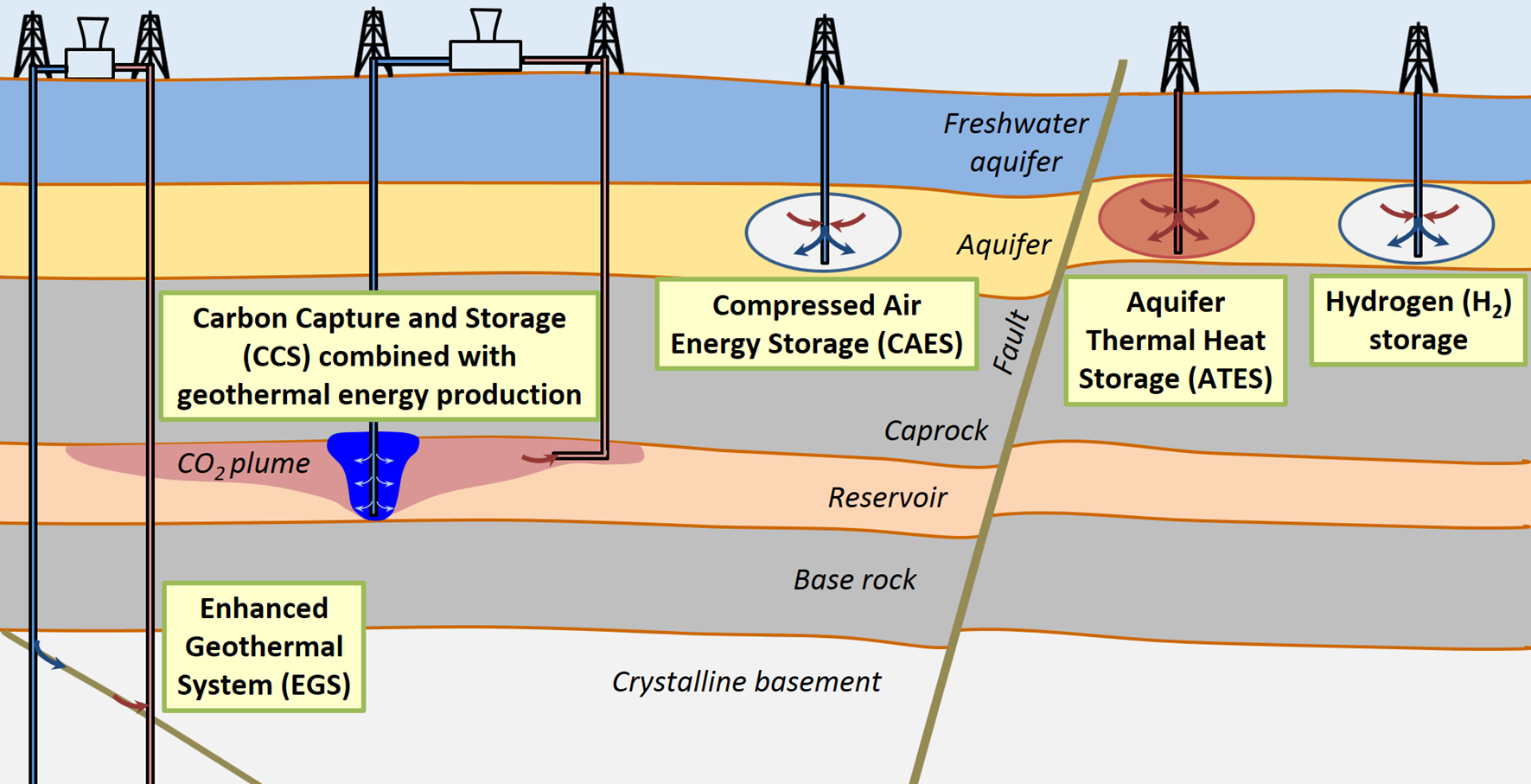 Induced seismicity