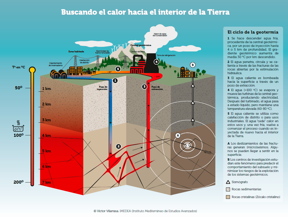 GEoREST - Infografia