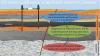 Induced seismicity potential of CCS